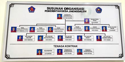 Data Perangkat Desa